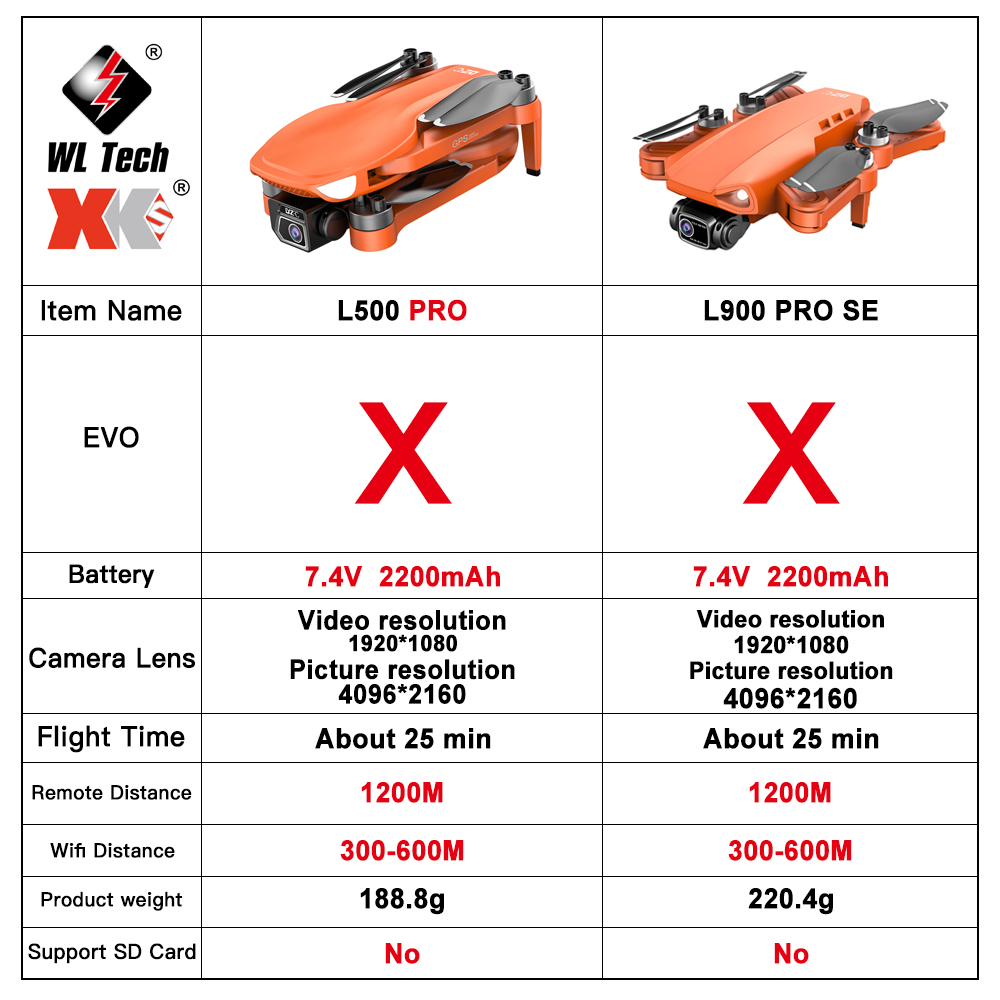 L500 PRO GPS Drone 4K Professi - Drone Vs Rc Helicopter avis et prix