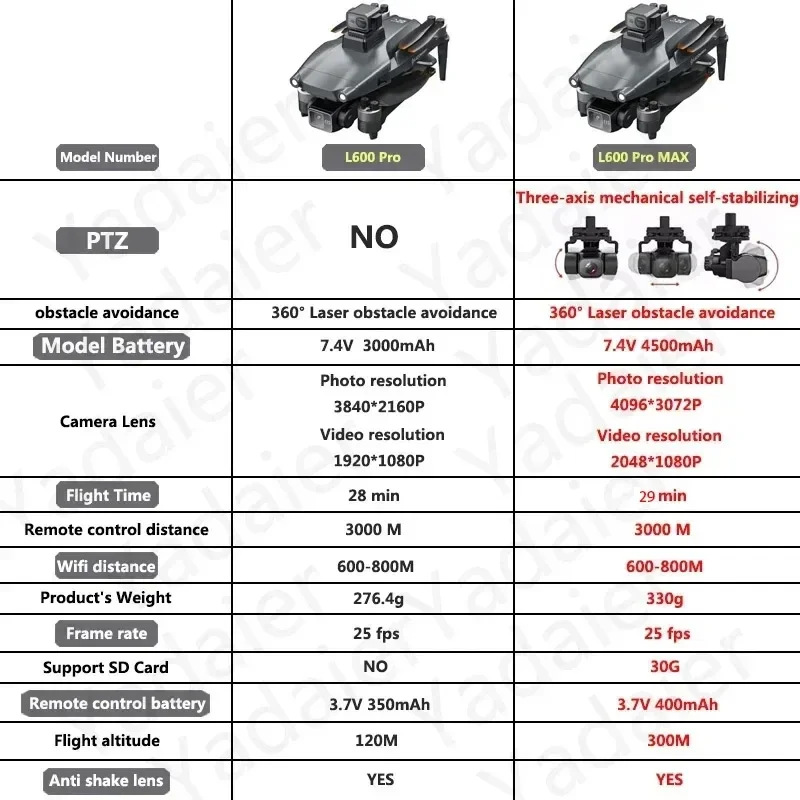 Drone L600 PRO RC 4K HD double - Drone Vs Rc Helicopter avis et prix