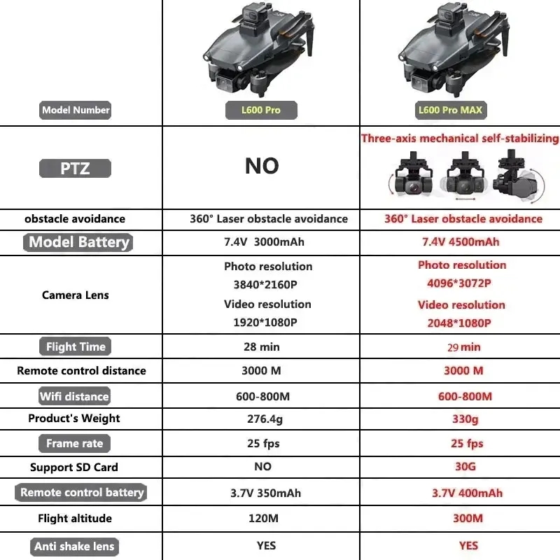 Drone GPS professionnel L600 P - Drone E88Pro Rc 4K avis et prix
