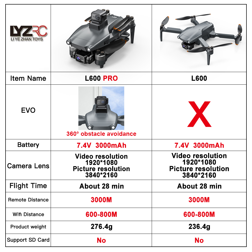 Lfemale-PRO RC Drone Toys, 4K  - Drone Vs Rc Helicopter avis et prix