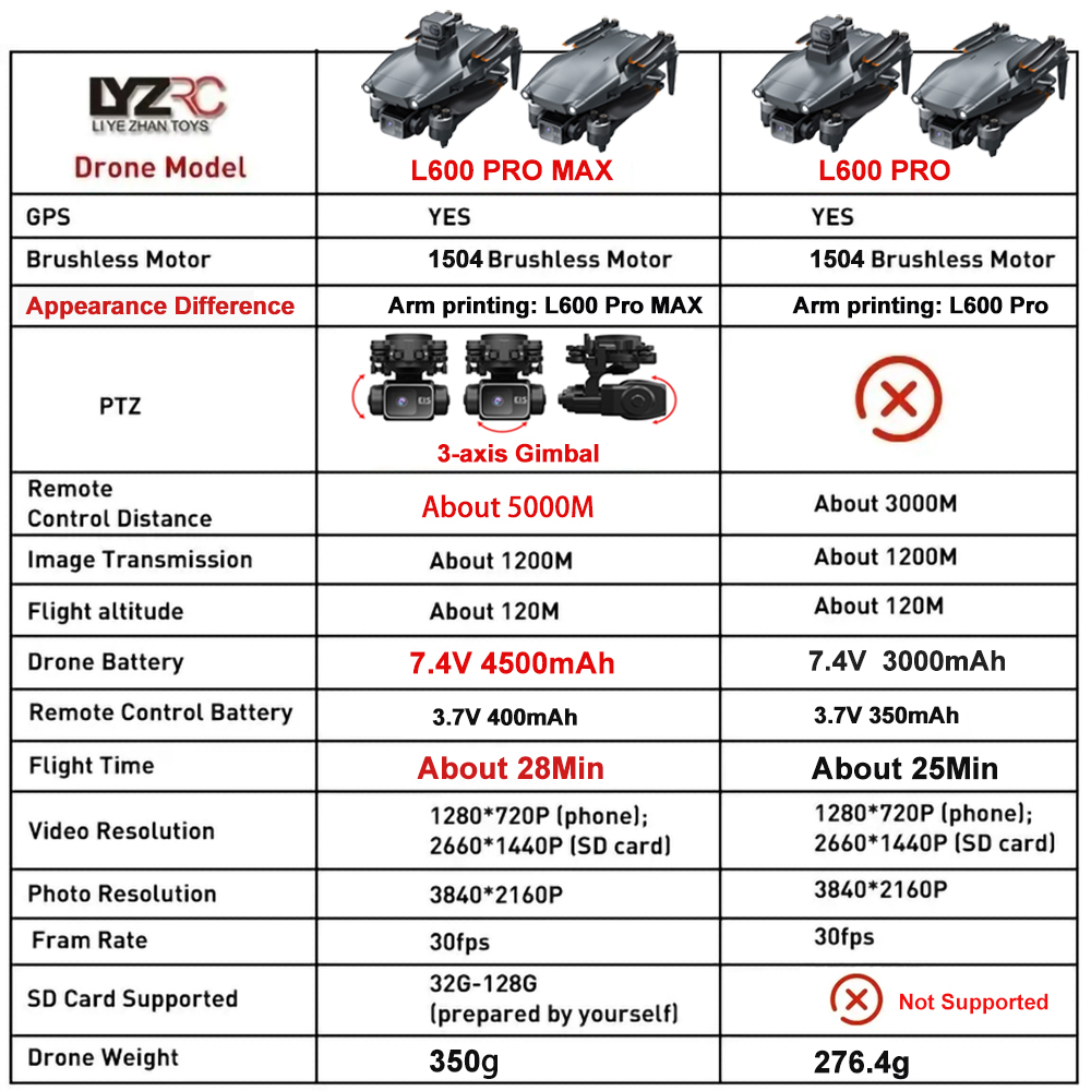 L600 Pro MAX /L600 PRO Drone 4 - Drone E88Pro Rc 4K avis et prix