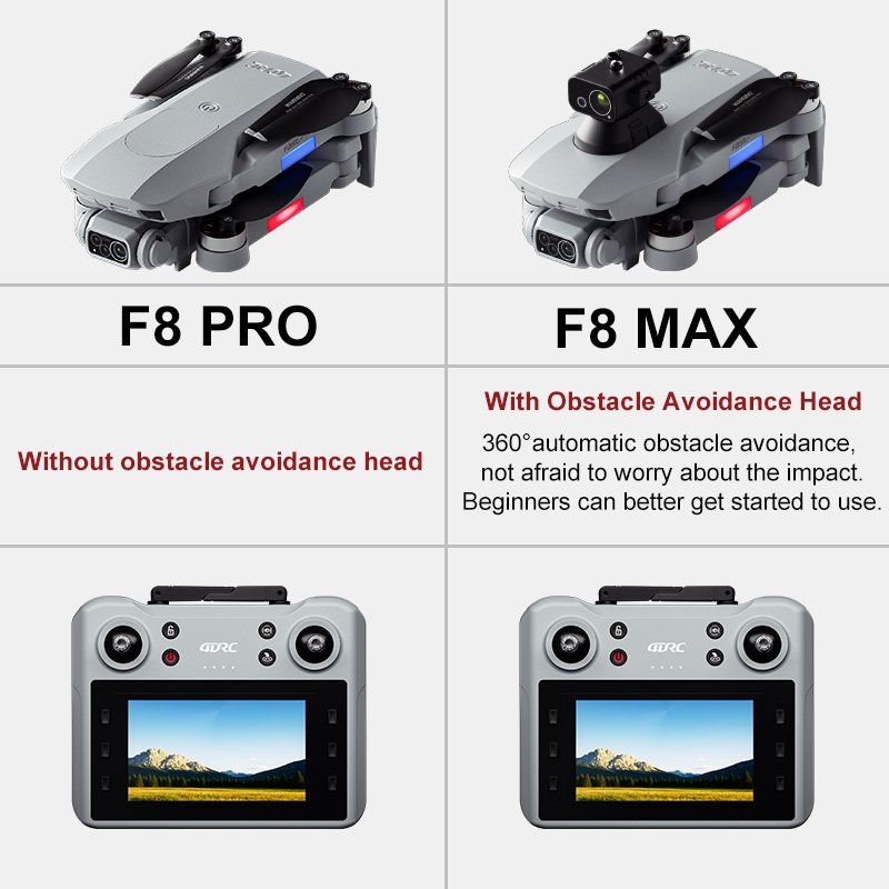 Drone GPS F8 MAX, caméra profe - Drone Rc Team City avis et prix